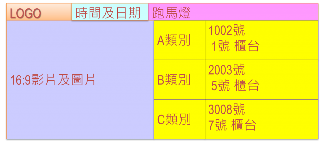 多媒體叫號顯示畫面示意